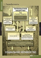 История. Всемирная история (Обобщающие таблицы. Комплект) - «globural.ru» - Тобольск