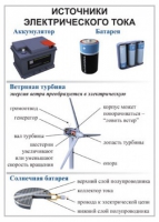 Комплект демонстрационных таблиц для кабинета физики "Электричество, постоянный ток".. - «globural.ru» - Тобольск