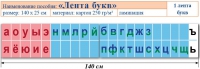 Лента букв. Таблица для начальных классов. Учебно наглядное пособие для начальных классов - «globural.ru» - Тобольск