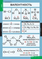 Химия. 8 - 9 класс (комплект таблиц). - «globural.ru» - Тобольск