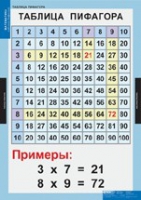 Математика Математические таблицы для начальной школы (комплект таблиц) - «globural.ru» - Тобольск