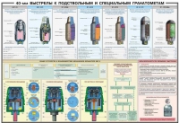 Плакат "40-мм выстрелы к подствольным и специальным гранатометам" - «globural.ru» - Тобольск