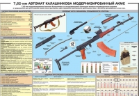 Плакат "7,62-мм автомат Калашникова АКМС" - «globural.ru» - Тобольск