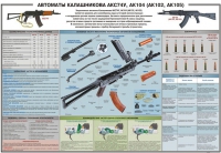 Плакат "Автоматы Калашникова АКС74У, АК104 (АК102, АК105)" - «globural.ru» - Тобольск