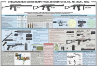 Плакат "Специальные малогабаритные автоматы 9А91, АС «Вал», АММ" - «globural.ru» - Тобольск