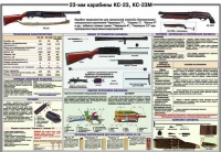 Плакат "23-мм карабины КС-23, КС-23М" - «globural.ru» - Тобольск