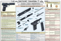 Плакат "7,62-мм пистолет Токарева ТТ обр. 1933 г." - «globural.ru» - Тобольск