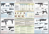 Плакат "9-мм пистолеты-пулеметы" - «globural.ru» - Тобольск