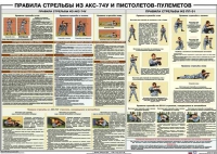 Плакат "Правила стрельбы из АКС-74У и пистолетов-пулеметов" - «globural.ru» - Тобольск