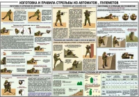 Плакат "Изготовка и правила стрельбы из автоматов и пулеметов" - «globural.ru» - Тобольск