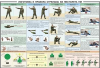 Плакат "Приемы и правила стрельбы из ПМ" - «globural.ru» - Тобольск