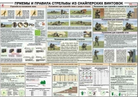 Плакат "Приемы и правила стрельбы из снайперских винтовок" - «globural.ru» - Тобольск