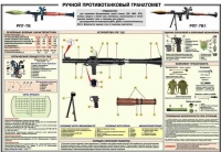 Плакат "Ручной противотанковый гранатомет РПГ-7" - «globural.ru» - Тобольск