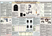 Плакат "Проверка боя стрелкового оружия" - «globural.ru» - Тобольск
