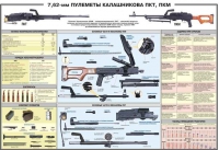 Плакат "7,62-мм пулеметы Калашникова ПКТ, ПКМ" - «globural.ru» - Тобольск