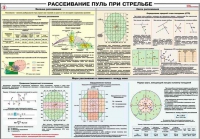 Плакат "Рассеивание пуль при стрельбе" - «globural.ru» - Тобольск