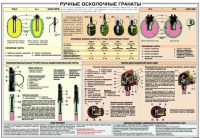 Плакат "Ручные осколочные гранаты" - «globural.ru» - Тобольск