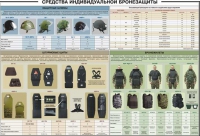 Плакат "Средства индивидуальной бронезащиты" - «globural.ru» - Тобольск