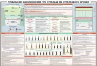 Плакат "Требования безопасности при стрельбе из стрелкового оружия" - «globural.ru» - Тобольск