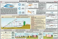 Плакат "Внешняя баллистика" - «globural.ru» - Тобольск