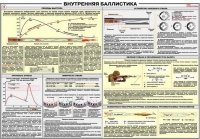 Плакат "Внутренняя баллистика" - «globural.ru» - Тобольск