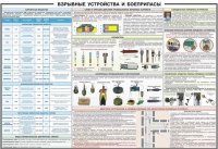 Плакат "Взрывные устройства и боеприпасы" - «globural.ru» - Тобольск