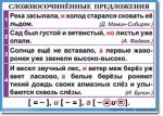 Русский язык. "Орфография и пунктуация. 6-7 класс." Таблицы по русскому языку - «globural.ru» - Тобольск