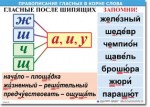  Русский язык "Правописание гласных в корне слова." Таблицы по русскому языку. - «globural.ru» - Тобольск