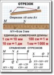 Математика. 5 класс. Комплект таблиц по математике. Учебно наглядные пособия. - «globural.ru» - Тобольск