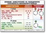 Химия "Органическая химия" Комплект таблиц  - «globural.ru» - Тобольск