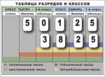 Разряды и классы чисел. Интерактивная таблица по математике для начальной школы (иллюстрирует 2 класса) - «globural.ru» - Тобольск