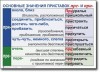 Русский язык. "Орфография и пунктуация." Обобщающие таблицы для 5-11 классов Таблицы по русскому языку. Учебно наглядные пособия - «globural.ru» - Тобольск