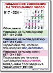  Математика. 4 класс. Комплект таблиц по математике для начальной школы. Учебно наглядные пособия. - «globural.ru» - Тобольск
