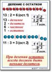 Математика. 3 класс. Комплект таблиц по математике для начальной школы. Учебно наглядные пособия - «globural.ru» - Тобольск