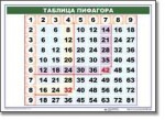 Математические таблицы для начальной школы (комплект таблиц) - «globural.ru» - Тобольск