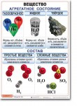 Комплект таблиц по химии "Химия 8 класс." - «globural.ru» - Тобольск