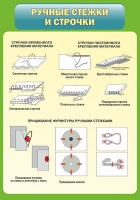 Стенд "Ручные стежки и строчки" - «globural.ru» - Тобольск