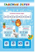 Стенд "Гласные звуки русского языка" - «globural.ru» - Тобольск
