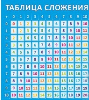 Стенд "Таблица сложения" - «globural.ru» - Тобольск
