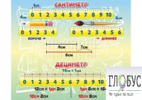 Стенд "Сантиметр" - «globural.ru» - Тобольск