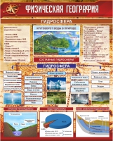 Стенд "Физическая география. Гидросфера" (вариант 1) - «globural.ru» - Тобольск