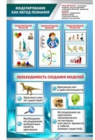 Стенд "Моделирование как метод познания" - «globural.ru» - Тобольск