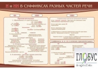 Стенд "н и "нн" в суффиксах разных частей речи" - «globural.ru» - Тобольск