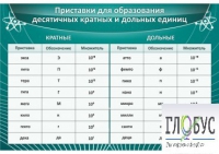 Стенд "Приставки для образования десятичных кратных и дольных единиц" - «globural.ru» - Тобольск