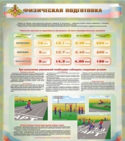 Стенд "Физическая подготовка" (вариант 1) - «globural.ru» - Тобольск