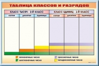 Фрагмент (демонстрационный) маркерный "Таблица классов и разрядов" - «globural.ru» - Тобольск