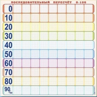 Панно (демонстрационное) магнитно-маркерное "Объекты, предназначенные для демонстрации последовательного перерасчета от 0 до 100" + комплект тематических магнитов КМ-8 - «globural.ru» - Тобольск
