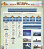 Стенд "Структура Вооруженных сил Российской Федерации" (вариант 1) - «globural.ru» - Тобольск