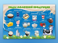 Электрифицированный стенд "Виды молочной продукции" - «globural.ru» - Тобольск