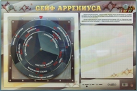 Интерактивный маркерный стенд "Сейф Аррениуса" - «globural.ru» - Тобольск